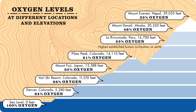 Acute Mountain Sickness - Your Hike Guide